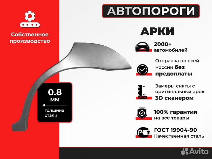 Ремонтная арка Kia Ceed 2 (JD) Универсал