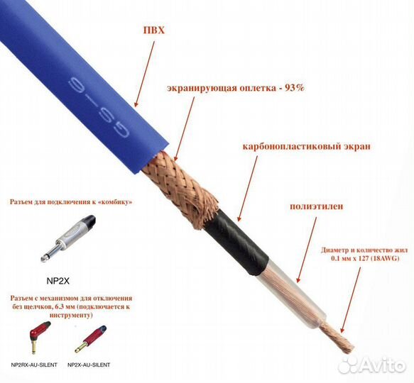 Кабель межблочный Canare GS-6 (Япония)