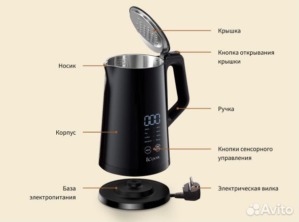 Посуда Icook и eSpring Amway