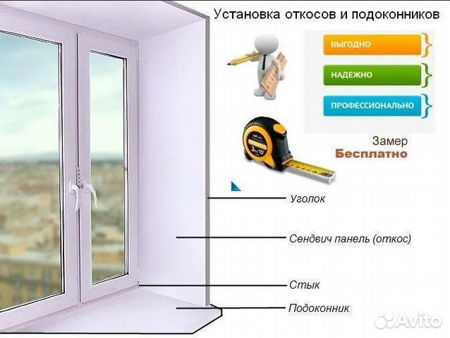 Отделка на пластиковом окне (подоконник,откосы)