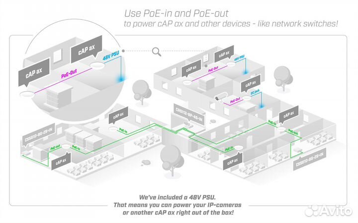 Лот 2 шт MikroTik cAP ax