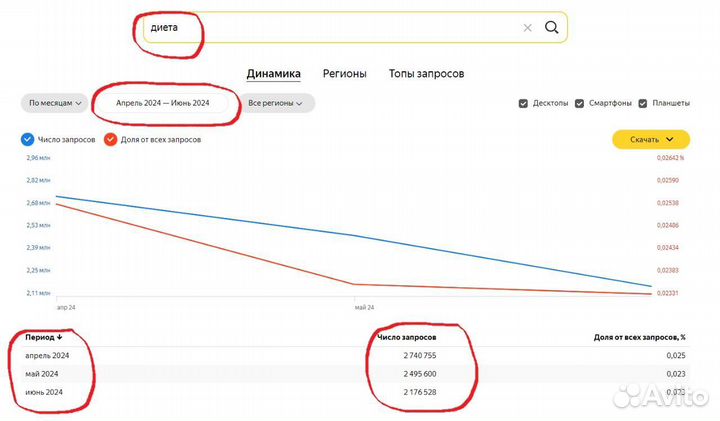 Готовый бизнес на Похудении Вечный Доход