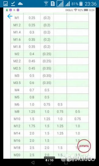 Метчики СССР