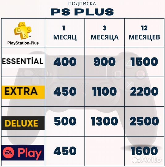 Подписка PS Plus Deluxe / Extra / Essential