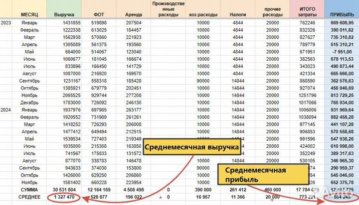 Ищем инвестора для новых 15 филиалов IT-школ