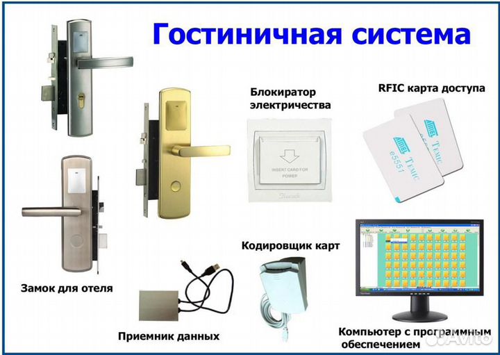 Монтаж Видеонаблюдения