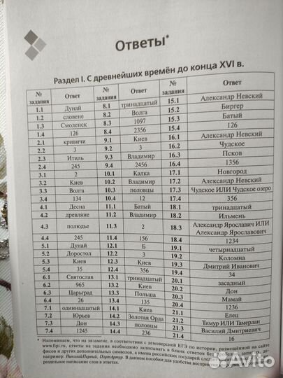 Картографический практикум для подготовки к егэ