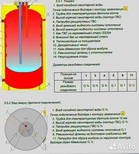 Бойлер косвенного нагрева бак в баке 66