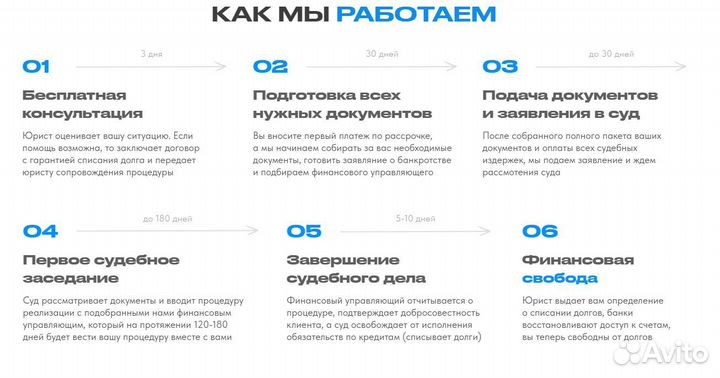 Банкротство. Будь свободен от долгов