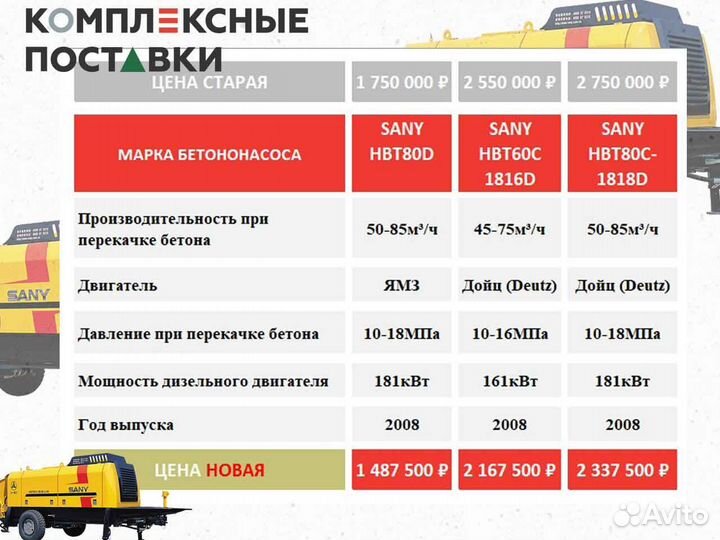 Стационарный бетононасос Sany сани HBT80D 45-85м3