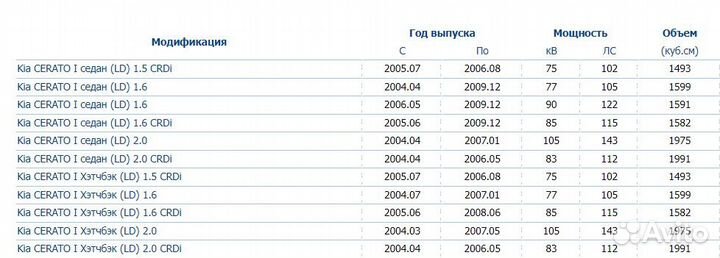 JGM1075T К-кт амортизаторов пер 2шт Kia Cerato 04