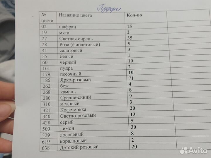 Ализе пуффи