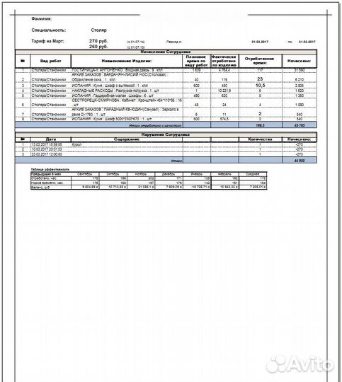 Автоматизация управления столярным цехом. ERP