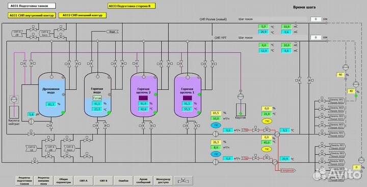 Автоматизация производства