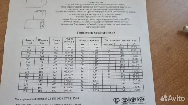 Газоблок Газобетон Блоки Пеноблок штучно опт