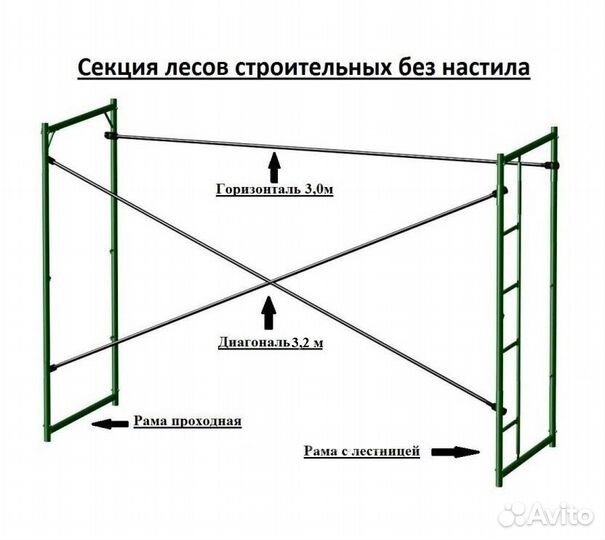 Леса строительные