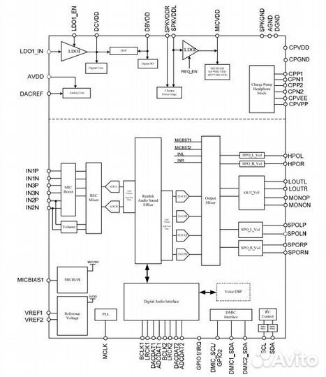 Микросхема ALC3261