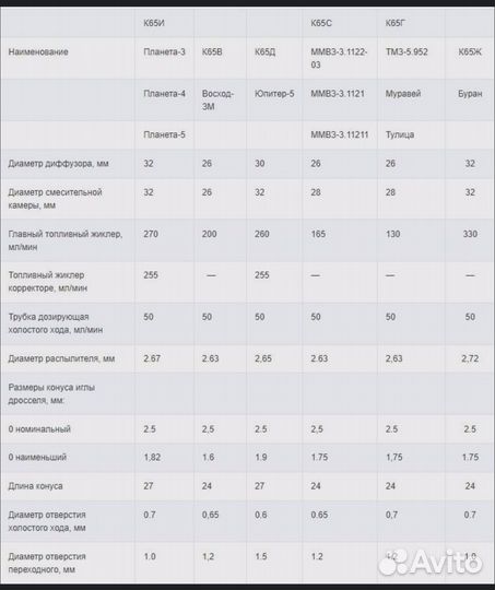 Карбюратор К65 Ж Буран