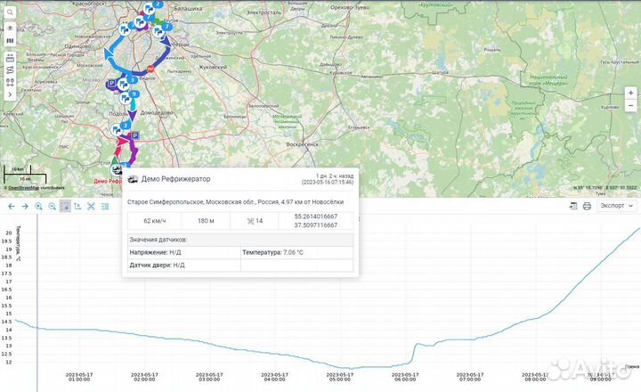 Глонасс на рефы. Контроль температуры, дверей