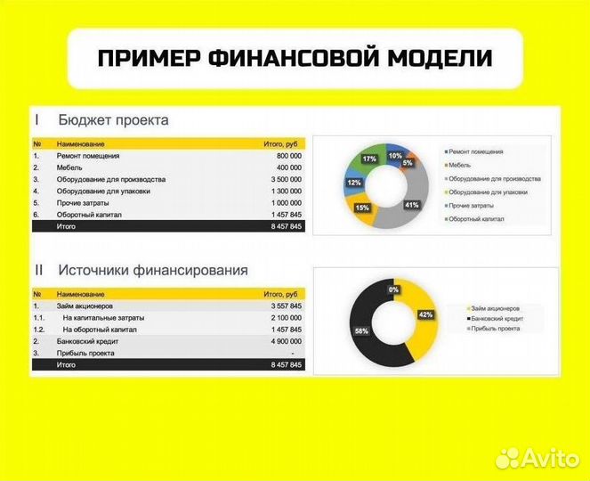 Привлеку инвестиции в бизнес. Своя база инвесторов