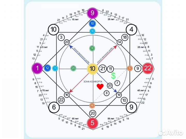 Матрица судьбы