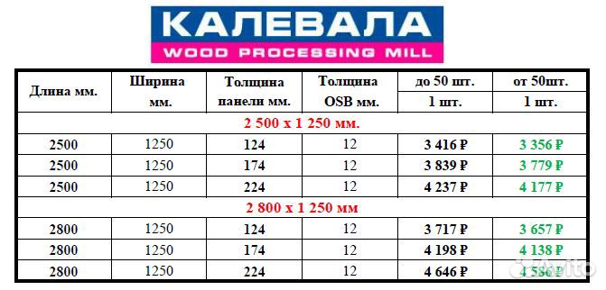 Сип панели. Купить сип панели. Производство сип