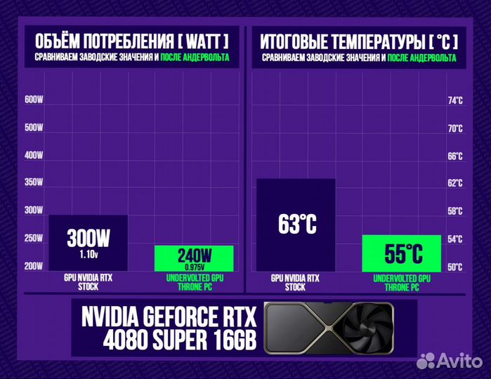 Игровой пк 4080 super/ 14700K/ 64Gb 6400Мгц