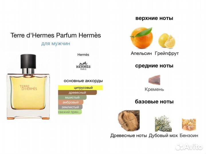 Hermes Terre DHermes Parfum духи распив 15мл