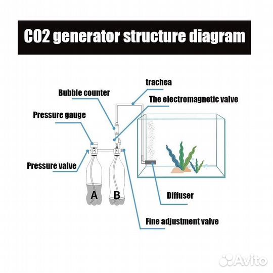Компрессор и со2 генератор