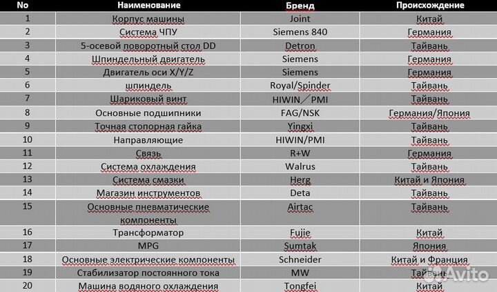 Прецизионный 5-осевой обрабатывающий центр с чпу