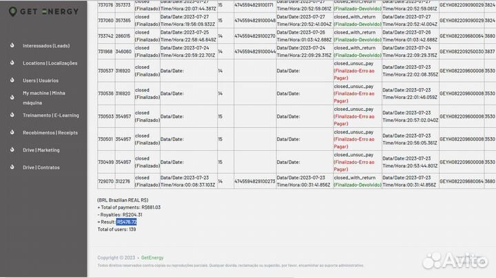 Готовый бизнес / инвестиции в готовый бизнес