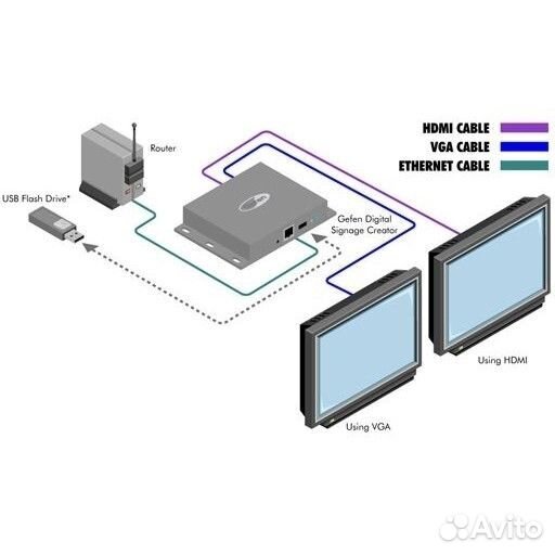 Gefen EXT-DSC Малогабаритный проигрыватель