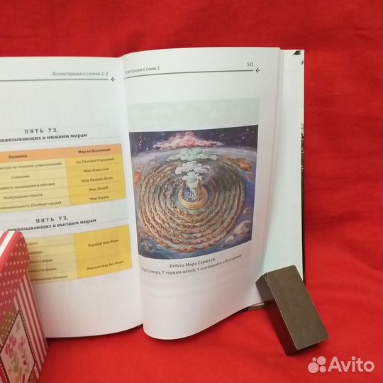 Дхарма - То, каким все является