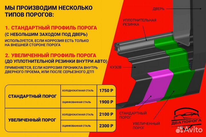 Ремонтные пороги на Mazda 323 6 (BJ)