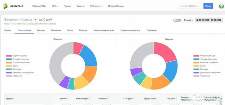 Складчина mpstats, доступ мпстатс мпстат