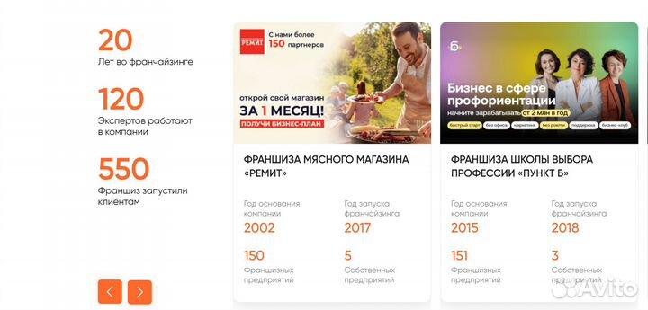 Маркетинг для франшиз от Топфраншиз