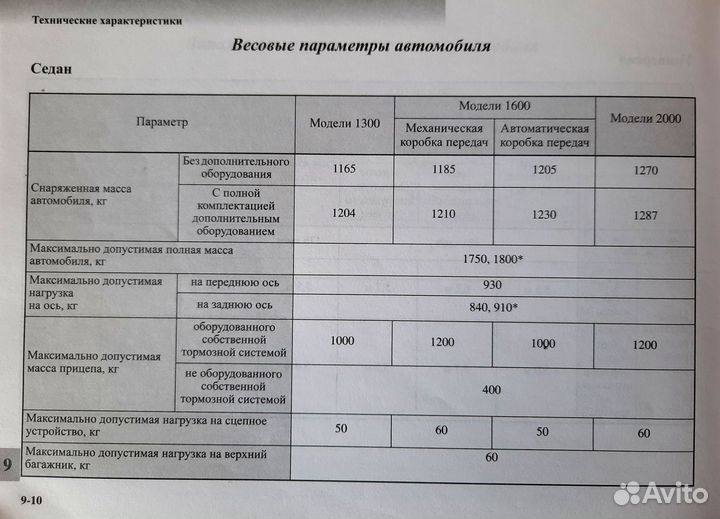 Руководство по эксплуатации Mitsubishi Lancer IX