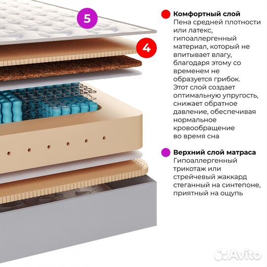 Матрас 140х200 двусторонний Люкс