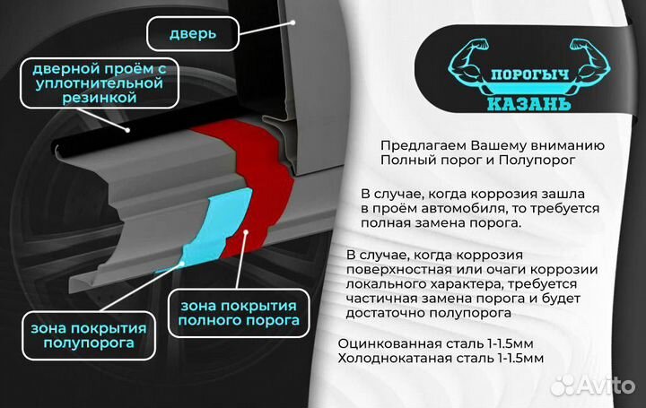 Ремонтный левый порог Jeep Cherokee KJ