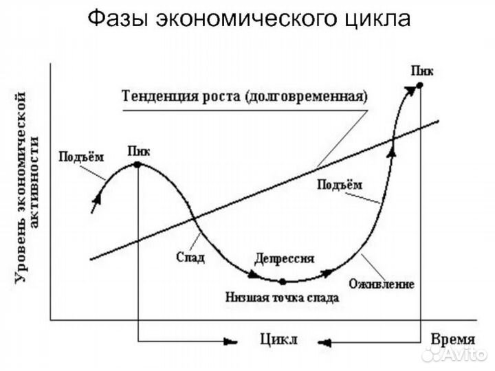 Репетитор по обществознанию ОГЭ ЕГЭ