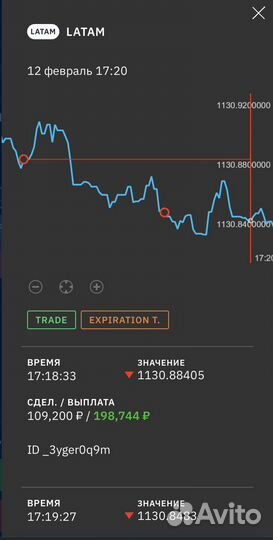 Обучение курсы трейдинг торговля по сигналам