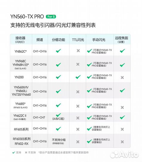 Трансмиттер Yongnuo YN560-TX PRO для Sony