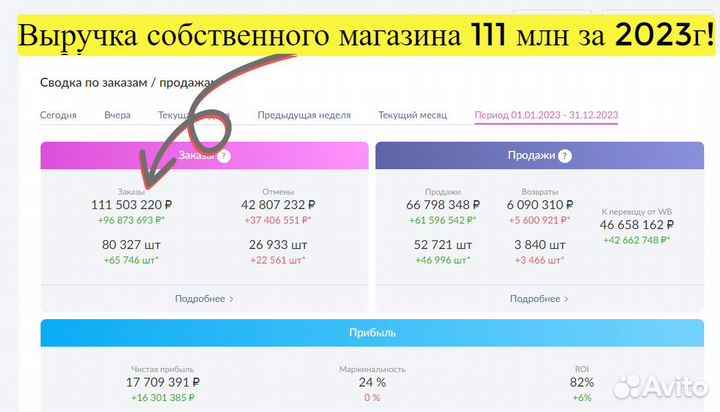 Инвестиции в прибыльный бизнес 110 годовых