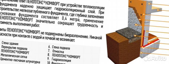 Пеноплэкс