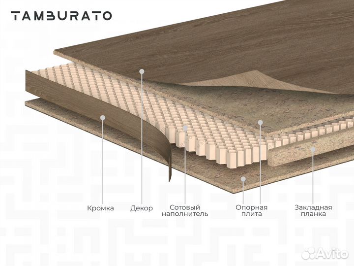 Тамбурат от производителя для дверей и столешниц