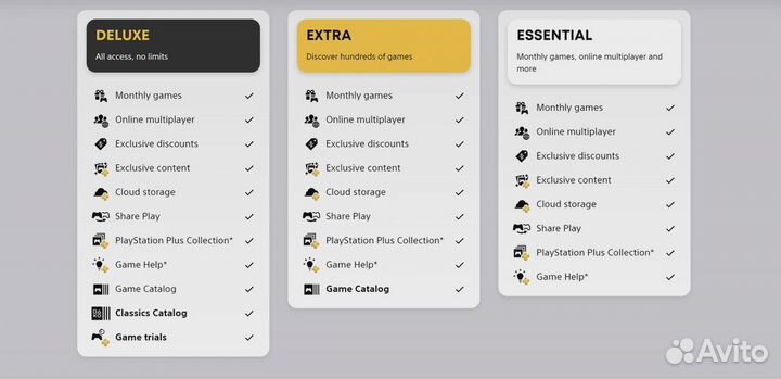 Подписка PS Plus 1 месяц 3 месяца 12 месяцев