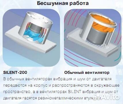 Вытяжной вентилятор Soler & Palau silent-200 CRZ 1