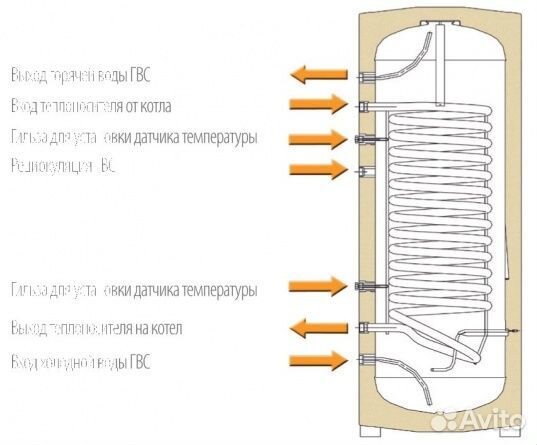 Ferroli Ecounit F200 1C бойлер косвен.напольный