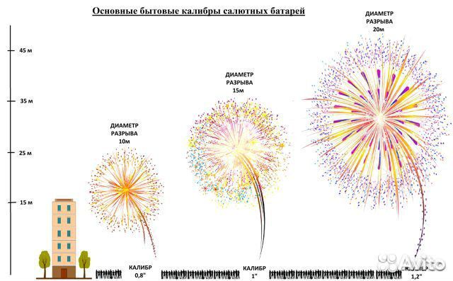 Топ-1 110 залпов веерный салют фейерверк