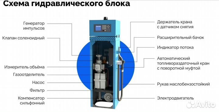 Топливораздаточная колонка Нева-А-аи-220-50-В-113